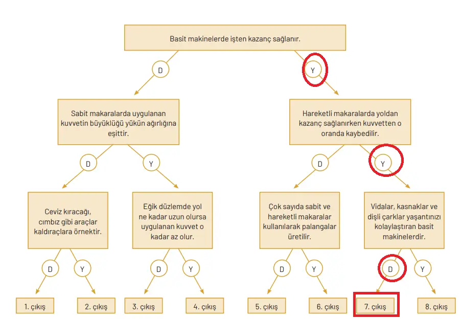 8. Sınıf Fen Bilimleri Ders Kitabı Sayfa 215-216-217-218-219-220-221-222. Cevapları Hecce Yayıncılık 8. Sınıf Fen Bilimleri Ders Kitabı Sayfa 218 Cevapları Hecce Yayıncılık