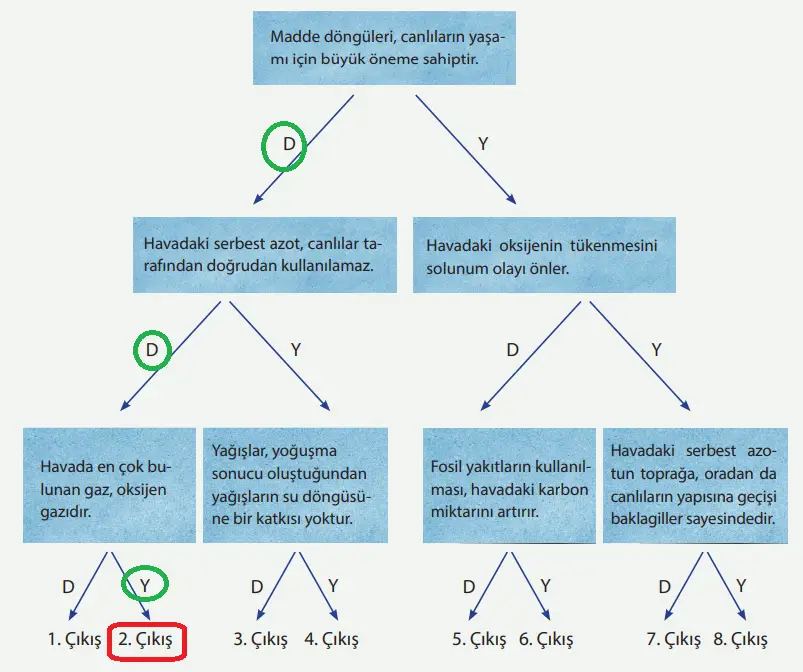 8. Sınıf Fen Bilimleri Ders Kitabı Sayfa 208-212-213-214-216-218-219. Cevapları MEB Yayınları 8. Sınıf Fen Bilimleri Ders Kitabı Sayfa 218 Cevapları MEB Yayınları