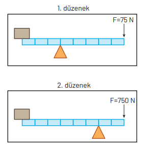 8. Sınıf Fen Bilimleri Ders Kitabı Sayfa 219 Cevapları Hecce Yayıncılık 8. Sınıf Fen Bilimleri Ders Kitabı Sayfa 219 Cevapları Hecce Yayıncılık