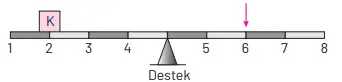 8. Sınıf Fen Bilimleri Ders Kitabı Sayfa 221 Cevapları Hecce Yayıncılık 8. Sınıf Fen Bilimleri Ders Kitabı Sayfa 221 Cevapları Hecce Yayıncılık