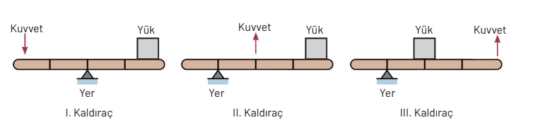 8. Sınıf Fen Bilimleri Ders Kitabı Sayfa 221 Cevapları Hecce Yayıncılık 8. Sınıf Fen Bilimleri Ders Kitabı Sayfa 221 Cevapları Hecce Yayıncılık