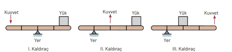 8. Sınıf Fen Bilimleri Ders Kitabı Sayfa 221 Cevapları Hecce Yayıncılık 8. Sınıf Fen Bilimleri Ders Kitabı Sayfa 221 Cevapları Hecce Yayıncılık
