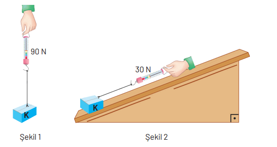 8. Sınıf Fen Bilimleri Ders Kitabı Sayfa 222 Cevapları Hecce Yayıncılık 8. Sınıf Fen Bilimleri Ders Kitabı Sayfa 222 Cevapları Hecce Yayıncılık