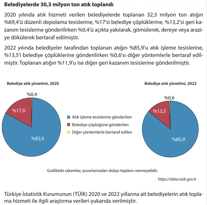 8. Sınıf Fen Bilimleri Ders Kitabı Sayfa 224 Cevapları MEB Yayınları