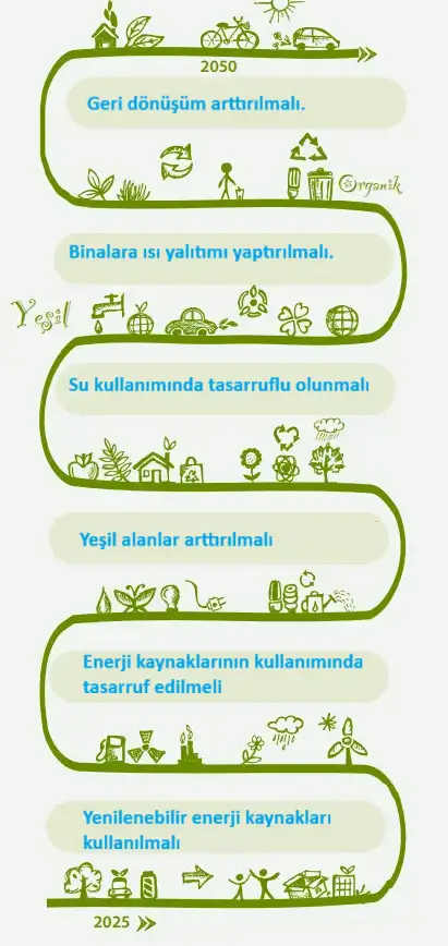 8. Sınıf Fen Bilimleri Ders Kitabı Sayfa 226 Cevapları MEB Yayınları