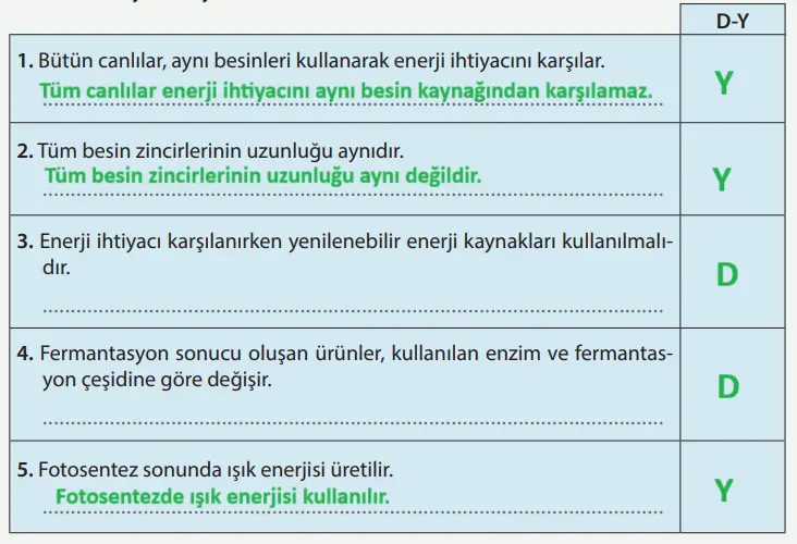 8. Sınıf Fen Bilimleri Ders Kitabı Sayfa 227-228-229-230-231-232-233-234-235-236-237. Cevapları MEB Yayınları 8. Sınıf Fen Bilimleri Ders Kitabı Sayfa 227 Cevapları MEB Yayınları