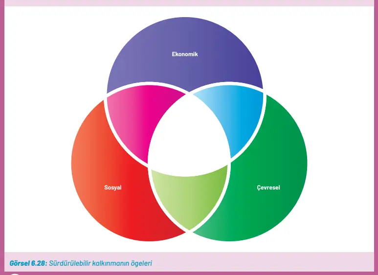 8. Sınıf Fen Bilimleri Ders Kitabı Sayfa 254-255-256-257-261-262-263. Cevapları Hecce Yayıncılık 8. Sınıf Fen Bilimleri Ders Kitabı Sayfa 254 Cevapları Hecce Yayıncılık