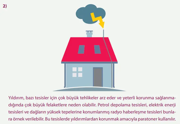 8. Sınıf Fen Bilimleri Ders Kitabı Sayfa 256 Cevapları MEB Yayınları