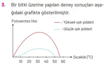 8. Sınıf Fen Bilimleri Ders Kitabı Sayfa 267 Cevapları Hecce Yayıncılık 8. Sınıf Fen Bilimleri Ders Kitabı Sayfa 267 Cevapları Hecce Yayıncılık