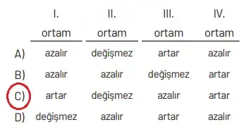 8. Sınıf Fen Bilimleri Ders Kitabı Sayfa 268 Cevapları Hecce Yayıncılık1 8. Sınıf Fen Bilimleri Ders Kitabı Sayfa 268 Cevapları Hecce Yayıncılık1