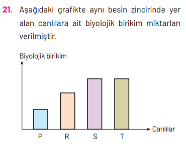 8. Sınıf Fen Bilimleri Ders Kitabı Sayfa 270 Cevapları Hecce Yayıncılık 8. Sınıf Fen Bilimleri Ders Kitabı Sayfa 270 Cevapları Hecce Yayıncılık