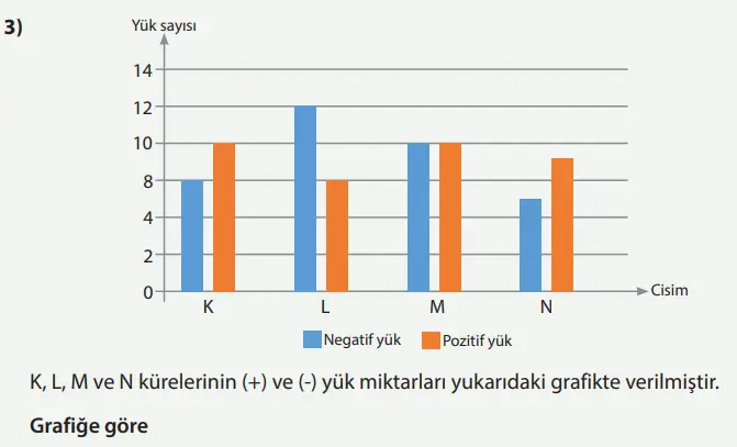8. Sınıf Fen Bilimleri Ders Kitabı Sayfa 275-276-277-278-279-280-281. Cevapları MEB Yayınları 8. Sınıf Fen Bilimleri Ders Kitabı Sayfa 277 Cevapları MEB Yayınları
