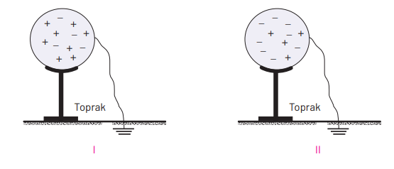 8. Sınıf Fen Bilimleri Ders Kitabı Sayfa 288 Cevapları Hecce Yayıncılık1 Bilimleri