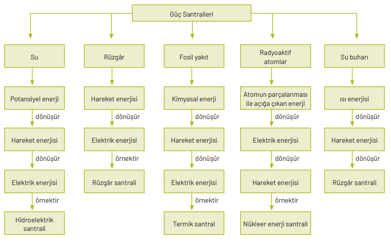 8. Sınıf Fen Bilimleri Ders Kitabı Sayfa 306 Cevapları Hecce Yayıncılık 8. Sınıf Fen Bilimleri Ders Kitabı Sayfa 306 Cevapları Hecce Yayıncılık