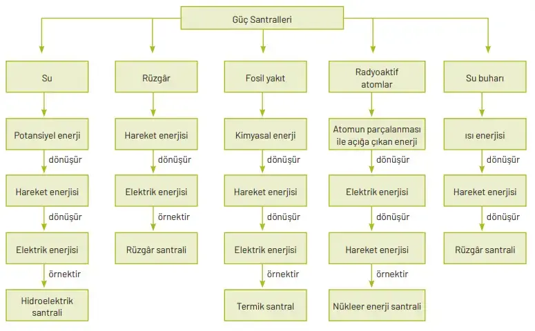 8. Sınıf Fen Bilimleri Ders Kitabı Sayfa 306 Cevapları Hecce Yayıncılık 8. Sınıf Fen Bilimleri Ders Kitabı Sayfa 306 Cevapları Hecce Yayıncılık