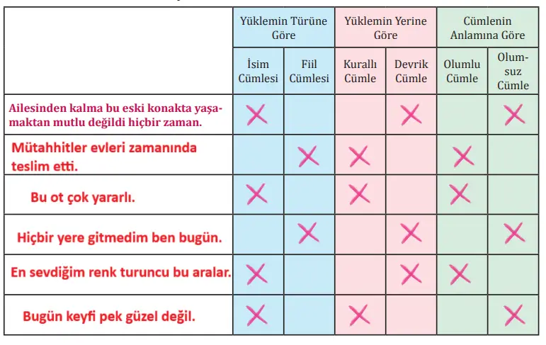 8. Sınıf Türkçe Ders Kitabı Sayfa 104 Cevapları MEB Yayınları