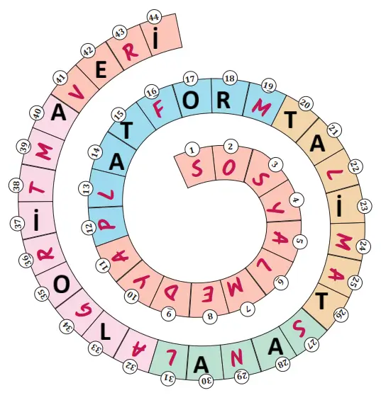 8. Sınıf Türkçe Ders Kitabı Sayfa 115-117-118-119-120-121. Cevapları MEB Yayınları 8. Sınıf Türkçe Ders Kitabı Sayfa 117 Cevapları MEB Yayınları