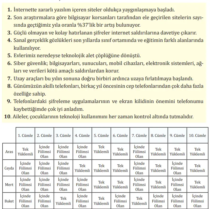 8. Sınıf Türkçe Ders Kitabı Sayfa 115-117-118-119-120-121. Cevapları MEB Yayınları 8. Sınıf Türkçe Ders Kitabı Sayfa 121 Cevapları MEB Yayınları