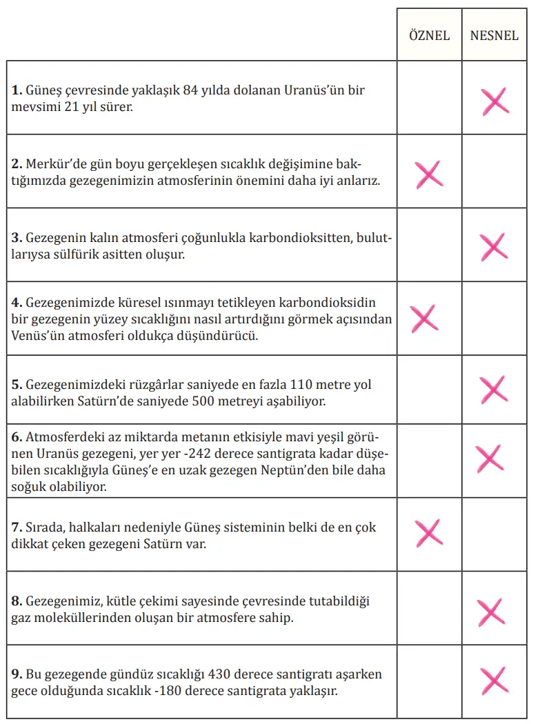 8. Sınıf Türkçe Ders Kitabı Sayfa 122-124-125-126-127-128-129. Cevapları MEB Yayınları 8. Sınıf Türkçe Ders Kitabı Sayfa 125 Cevapları MEB Yayınları