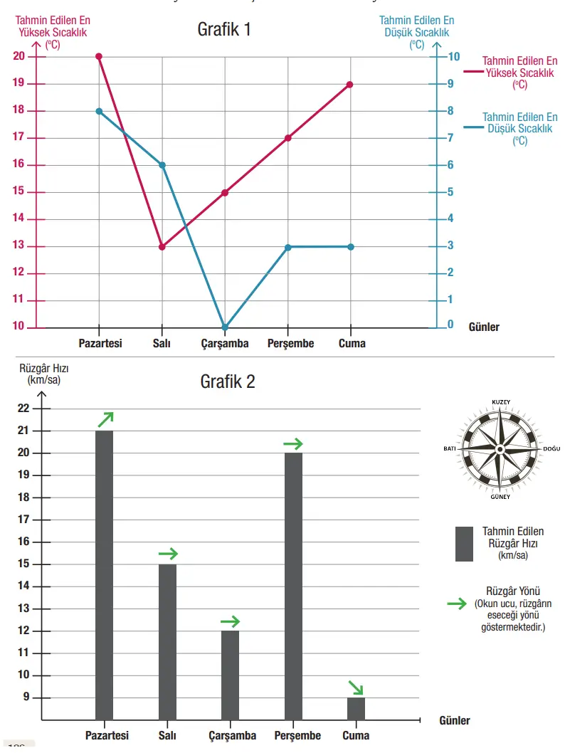 8. Sınıf Türkçe Ders Kitabı Sayfa 122-124-125-126-127-128-129. Cevapları MEB Yayınları 8. Sınıf Türkçe Ders Kitabı Sayfa 126 Cevapları MEB Yayınları