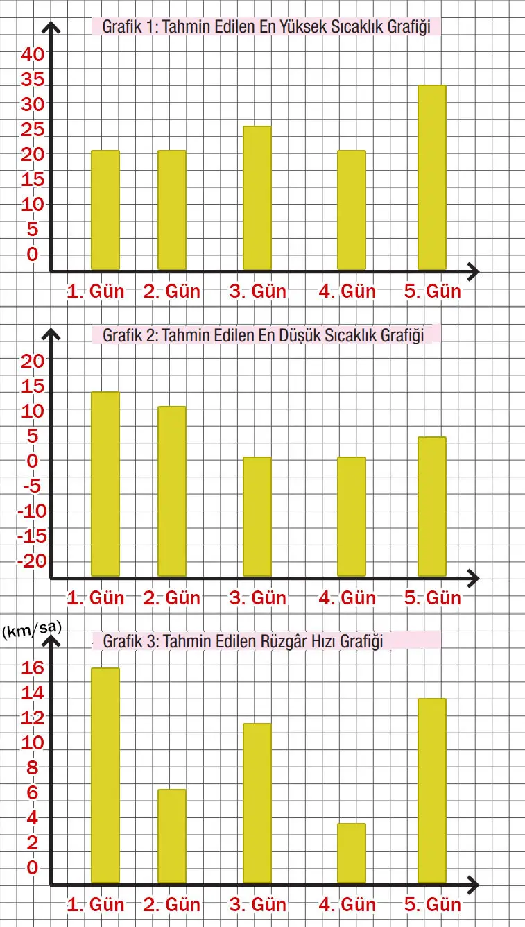 8. Sınıf Türkçe Ders Kitabı Sayfa 122-124-125-126-127-128-129. Cevapları MEB Yayınları 8. Sınıf Türkçe Ders Kitabı Sayfa 128 Cevapları MEB Yayınları