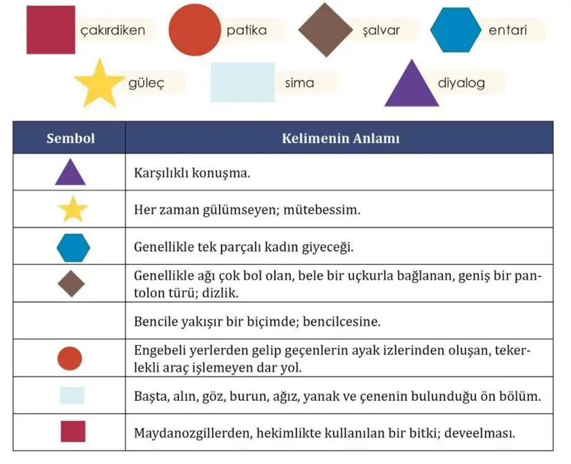 8. Sınıf Türkçe Ders Kitabı Sayfa 142 Cevapları MEB Yayınları