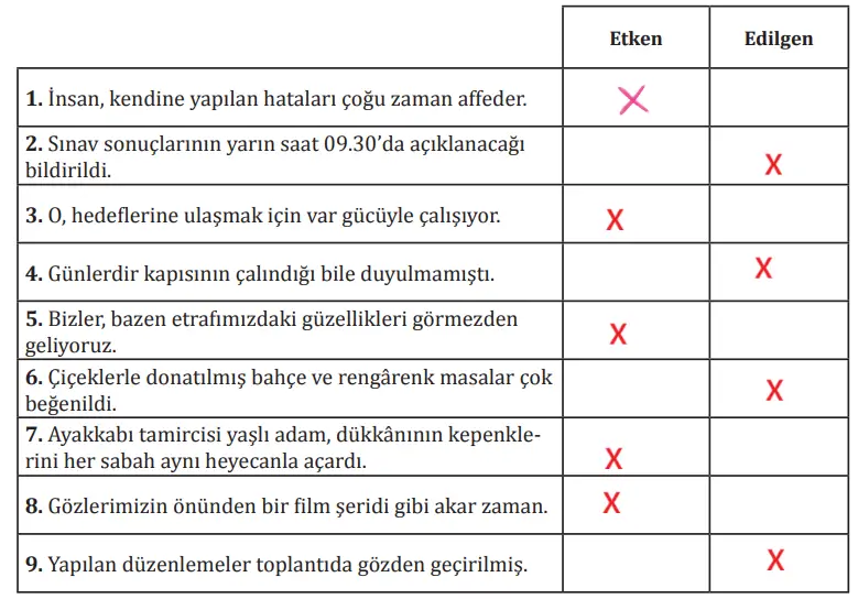 8. Sınıf Türkçe Ders Kitabı Sayfa 145 Cevapları MEB Yayınları