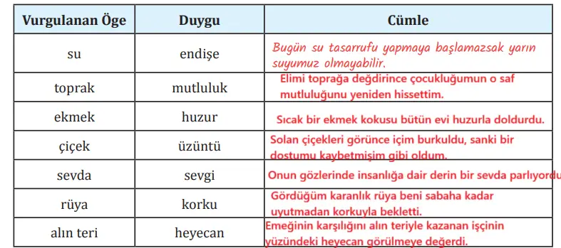 8. Sınıf Türkçe Ders Kitabı Sayfa 149 Cevapları MEB Yayınları