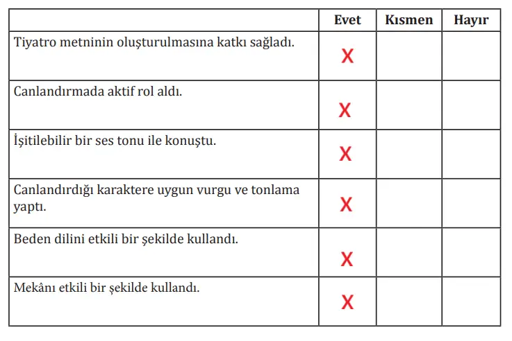 8. Sınıf Türkçe Ders Kitabı Sayfa 161 Cevapları MEB Yayınları