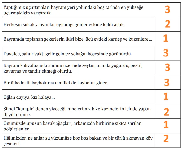 8. Sınıf Türkçe Ders Kitabı Sayfa 88-89-90-91-92-93. Cevapları MEB Yayınları 8. Sınıf Türkçe Ders Kitabı Sayfa 93 Cevapları MEB Yayınları