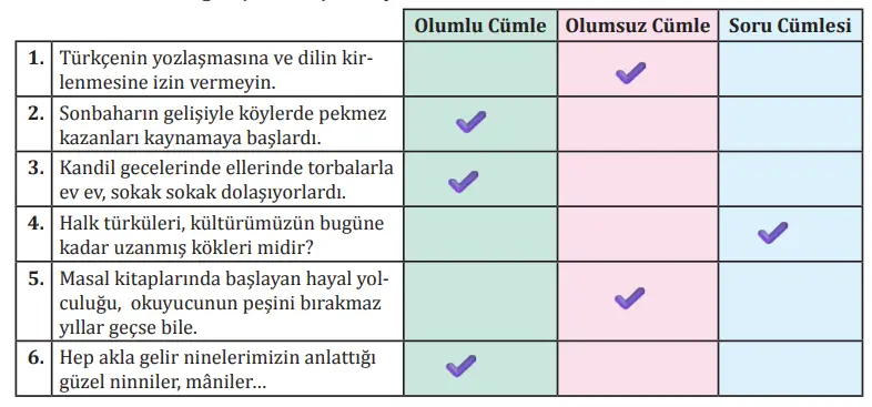 8. Sınıf Türkçe Ders Kitabı Sayfa 99 Cevapları MEB Yayınları