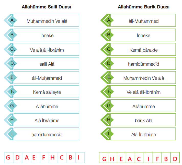 4. Sınıf Din Kültürü Ders Kitabı Sayfa 101 Cevapları MEB Yayınları