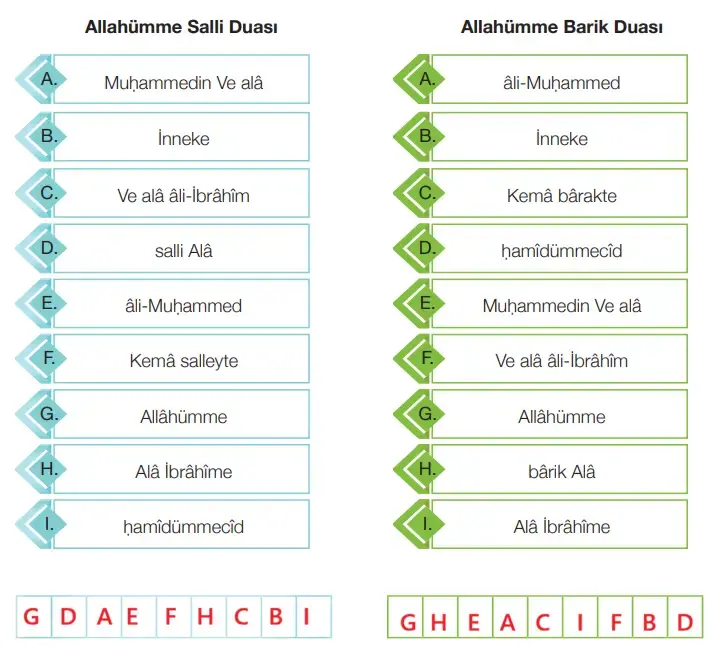 4. Sınıf Din Kültürü Ders Kitabı Sayfa 101 Cevapları MEB Yayınları 4. Sınıf Din Kültürü Ders Kitabı Sayfa 101 Cevapları MEB Yayınları