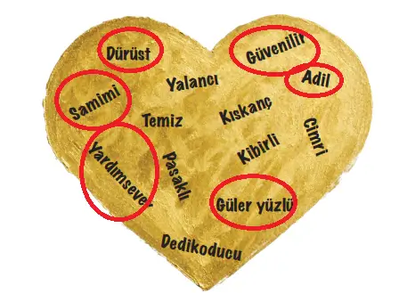 4. Sınıf Din Kültürü Ders Kitabı Sayfa 110 Cevapları MEB Yayınları