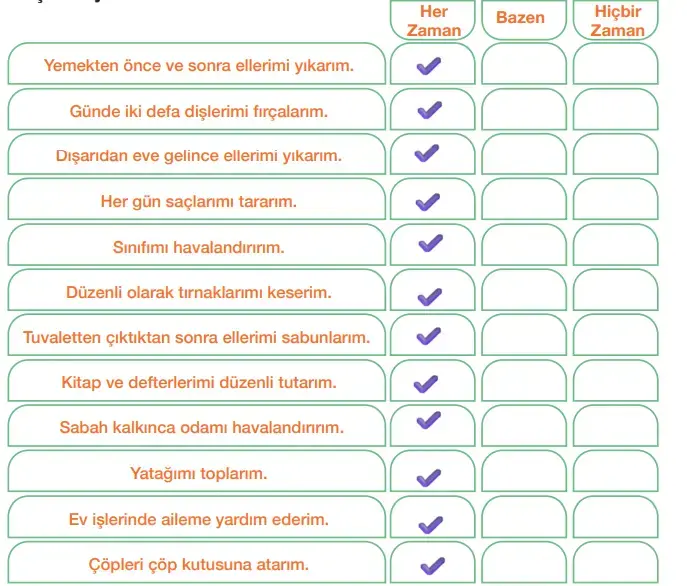 4. Sınıf Din Kültürü Ders Kitabı Sayfa 117 Cevapları MEB Yayınları
