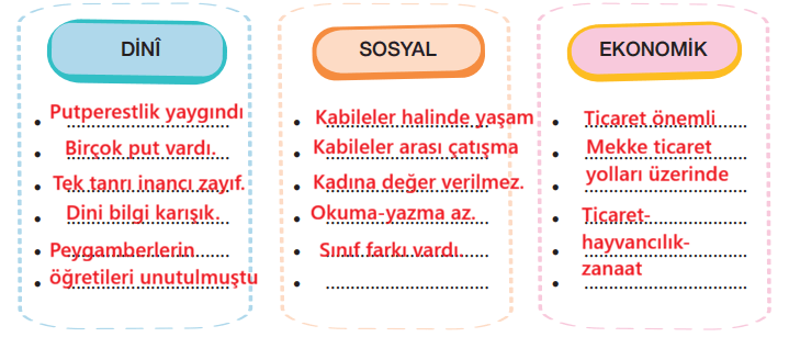 4. Sınıf Din Kültürü Ders Kitabı Sayfa 84 Cevapları MEB Yayınları
