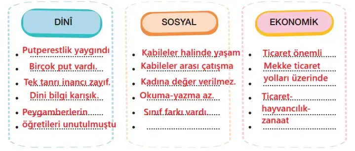 4. Sınıf Din Kültürü Ders Kitabı Sayfa 84 Cevapları MEB Yayınları