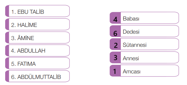 4. Sınıf Din Kültürü Ders Kitabı Sayfa 86 Cevapları MEB Yayınları