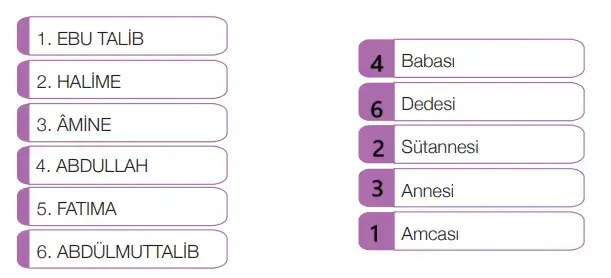 4. Sınıf Din Kültürü Ders Kitabı Sayfa 86 Cevapları MEB Yayınları