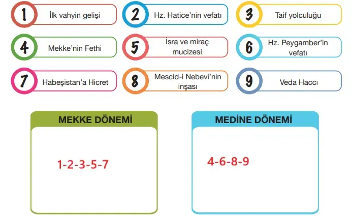 4. Sınıf Din Kültürü Ders Kitabı Sayfa 98 Cevapları MEB Yayınları 4. Sınıf Din Kültürü Ders Kitabı Sayfa 98 Cevapları MEB Yayınları