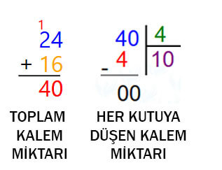4. Sınıf Matematik Ders Kitabı Sayfa 118 Cevapları Fersa Yayıncılık 4. Sınıf Matematik Ders Kitabı Sayfa 118 Cevapları Fersa Yayıncılık