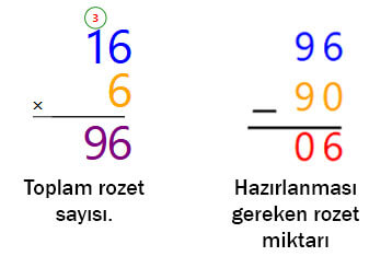 4. Sınıf Matematik Ders Kitabı Sayfa 122 Cevapları Fersa Yayıncılık 4. Sınıf Matematik Ders Kitabı Sayfa 122 Cevapları Fersa Yayıncılık