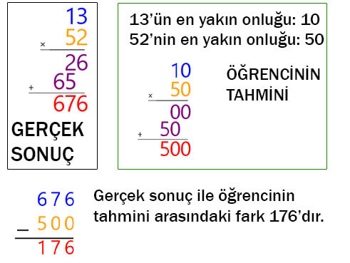 4. Sınıf Matematik Ders Kitabı Sayfa 126 Cevapları Fersa Yayıncılık 4. Cevap 4. Sınıf Matematik Ders Kitabı Sayfa 126 Cevapları Fersa Yayıncılık