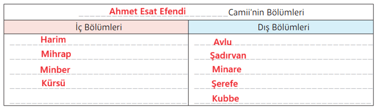 5. Sınıf Din Kültürü Ders Kitabı Sayfa 173 Cevapları MEB Yayınları