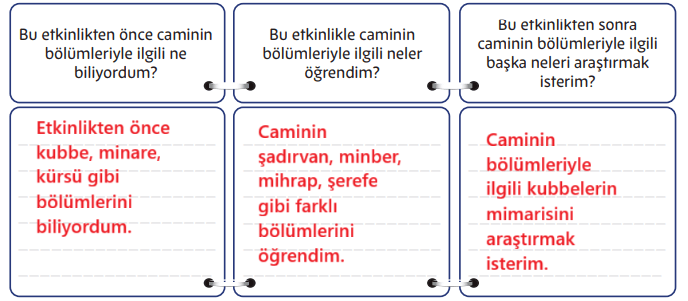5. Sınıf Din Kültürü Ders Kitabı Sayfa 173 Cevapları MEB Yayınları