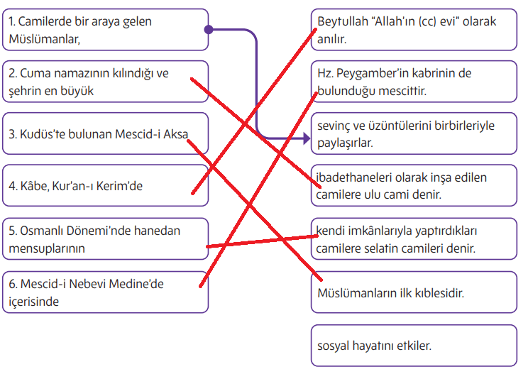 5. Sınıf Din Kültürü Ders Kitabı Sayfa 179 Cevapları MEB Yayınları