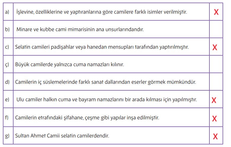 5. Sınıf Din Kültürü Ders Kitabı Sayfa 181 Cevapları MEB Yayınları