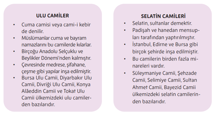 5. Sınıf Din Kültürü Ders Kitabı Sayfa 181 Cevapları MEB Yayınları