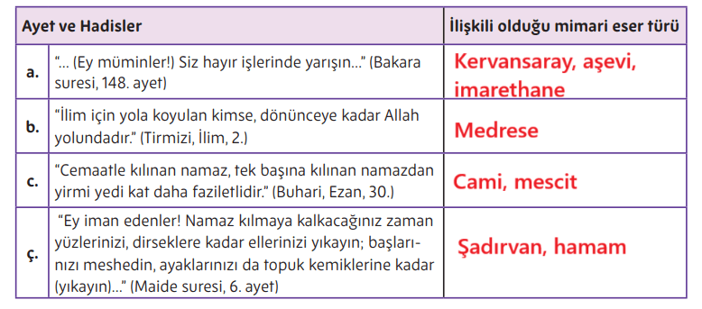 5. Sınıf Din Kültürü Ders Kitabı Sayfa 183 Cevapları MEB Yayınları 