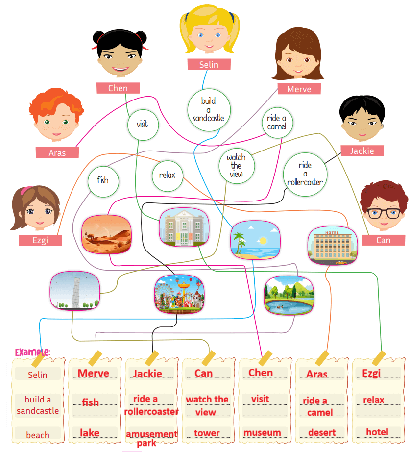 5. Sınıf İngilizce Ders Kitabı Sayfa 131 Cevapları MEB Yayınları 5. Sınıf İngilizce Ders Kitabı Sayfa 131 Cevapları MEB Yayınları